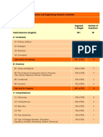 GAT General Syllabus