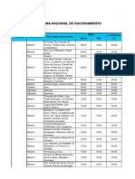 Programa Nacional de Racionamiento