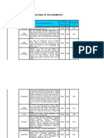 Programa Nacional de Racionamiento