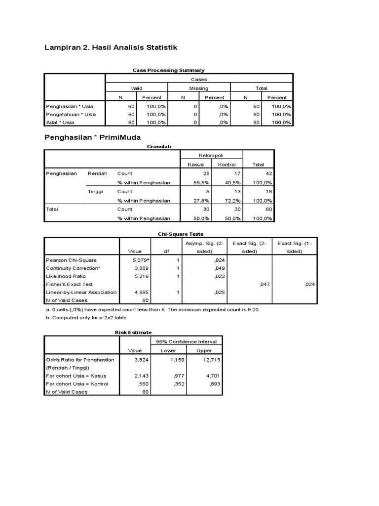 Lampiran 2. Hasil Analisis Statistik: Case Processing Summary | PDF ...