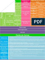 Antropología (Constitución de La Persona)