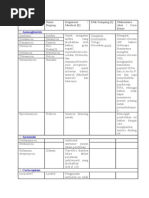 Download golongan antibiotik tabel by chaosboy19 SN253413960 doc pdf