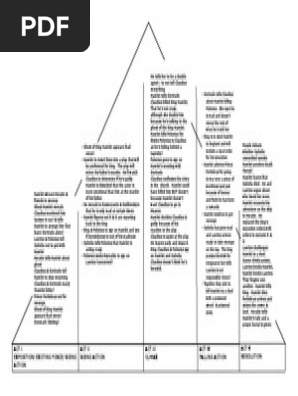 plot diagram