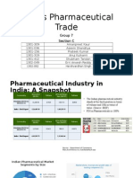 India's Pharmaceutical Trade