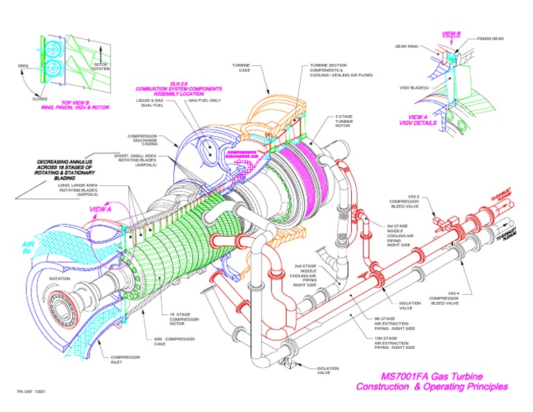 Power Unit Model | PDF