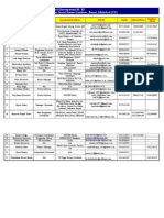 MBA-RD 1st Batch (2001-2003) Database (1) - 2