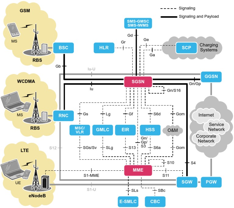 Overview of Mobile Network Charging Systems | PDF | Business | Computers