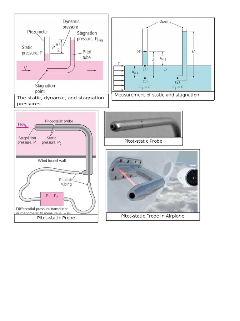 The Static, Dynamic, and Stagnation Pressures | PDF | Science ...