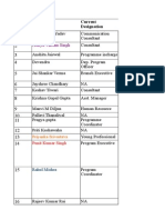 Mba-Rd (2004-2006) Batch Current Status Database Sr. No.: Aditya Vikram Singh