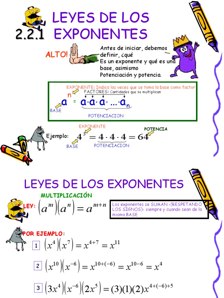 Leyes de Los Exponentes Exponenciación Números