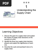 Understanding The Supply Chain