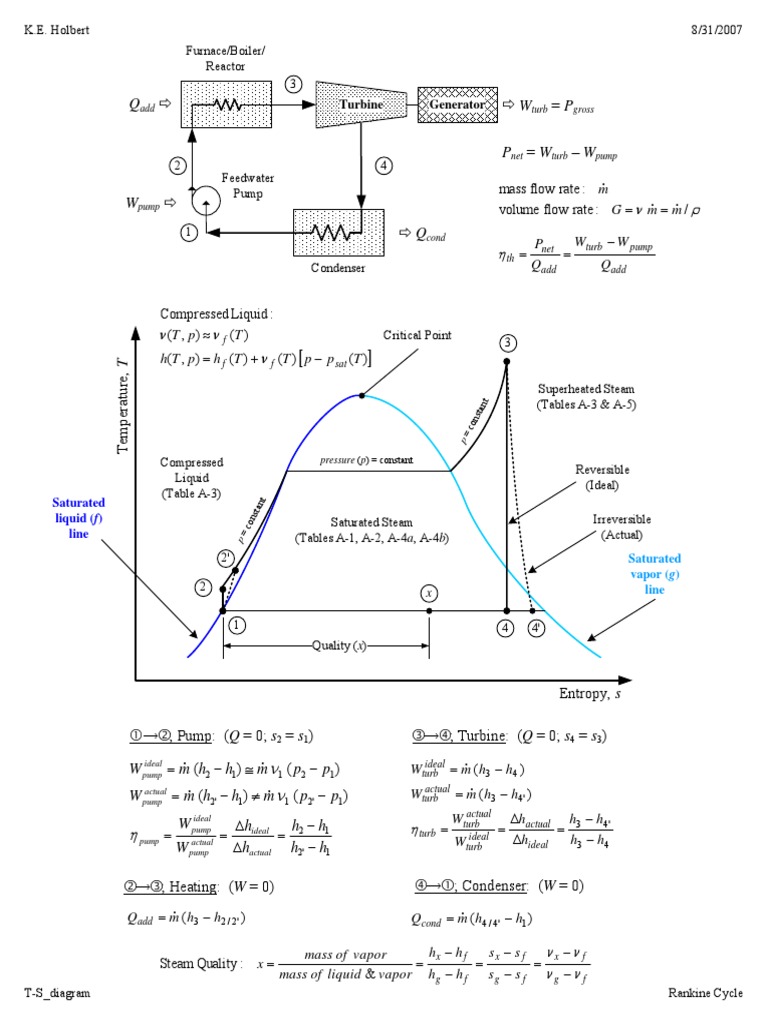 Rankine Cycle T-S Diagram Analysis | PDF