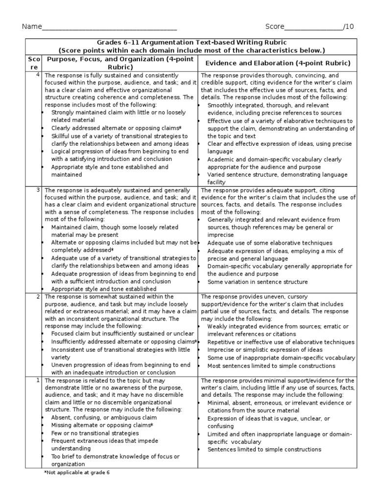 Fsa rubric grade 7 image
