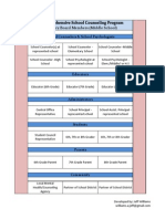 Advisory Board General Mock Up