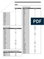 PLC Obsolete Model.: SA/SR-10 Series SA/SR-400 Series