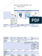 Gesteres de Base de Datos