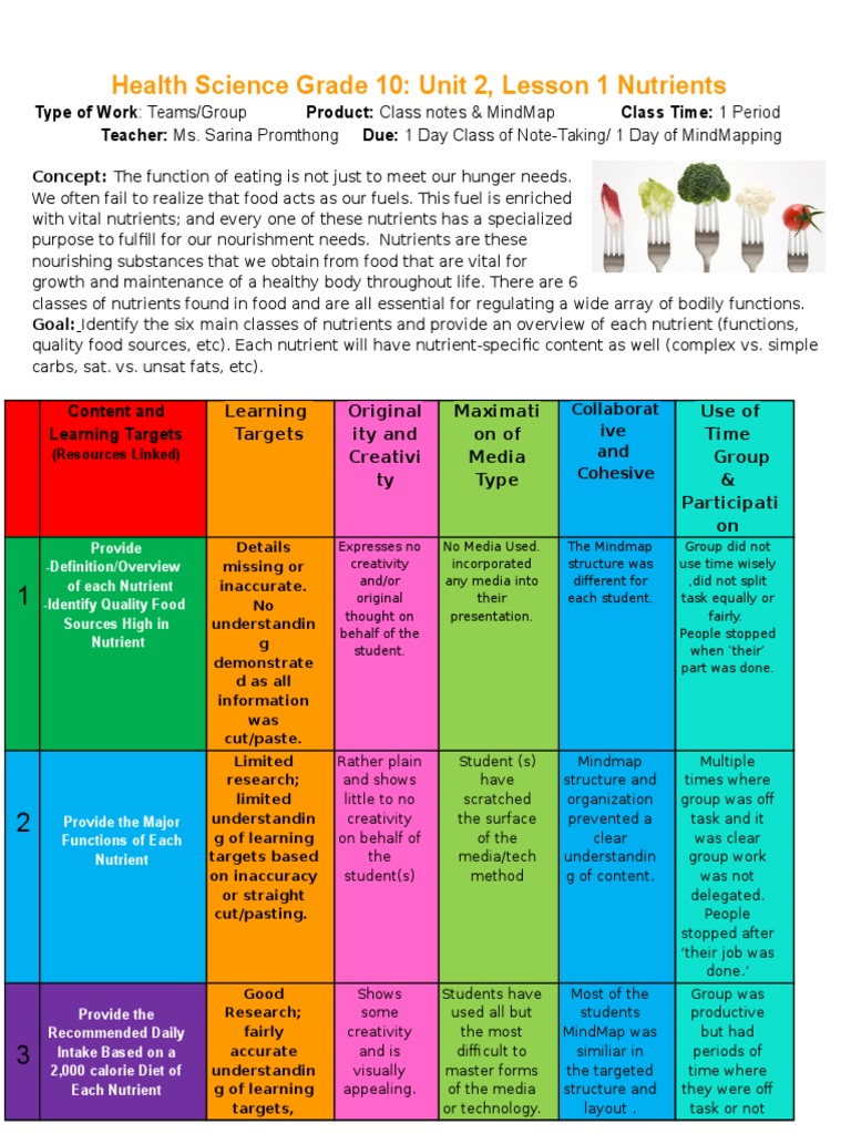 10 1ofnutrientsclasswork | PDF | Saturated Fat | Diet & Nutrition