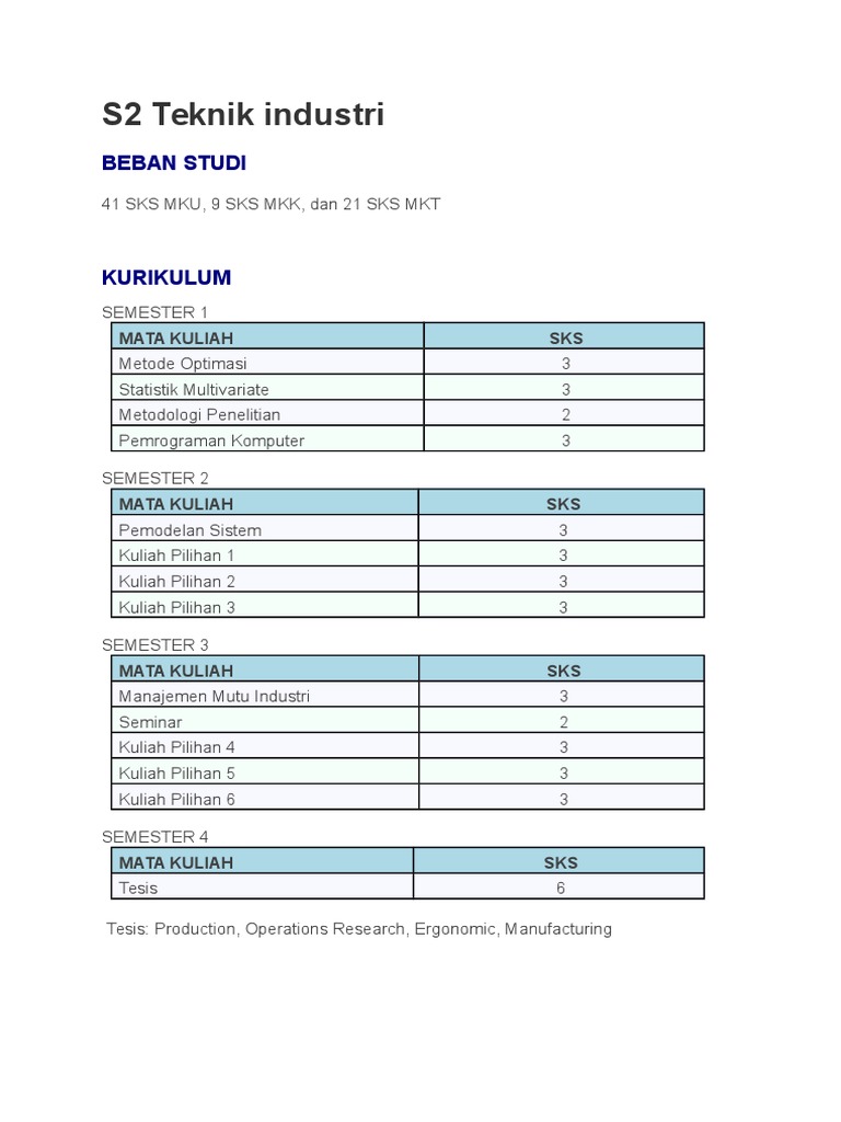 All About S2 Teknik Industri Ugm