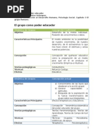 El Grupo Como Poder Educador
