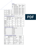 Minimum Clearance in Substation