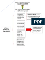 Origenes Sociales Mapa