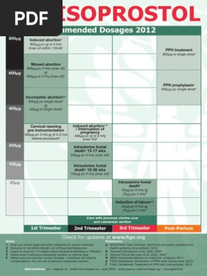 Misoprostol Dosage Recommendations 2012 4
