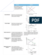 Economics Glossary of Terms Unit 4