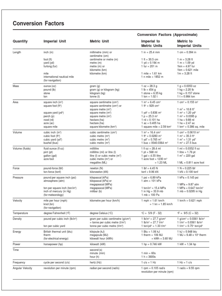 Conversion Factors | PDF | Litre | Hertz