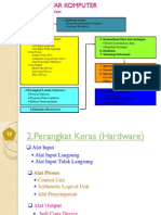 Hardware Proses