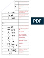 Kanji Radicals - Chinezesti