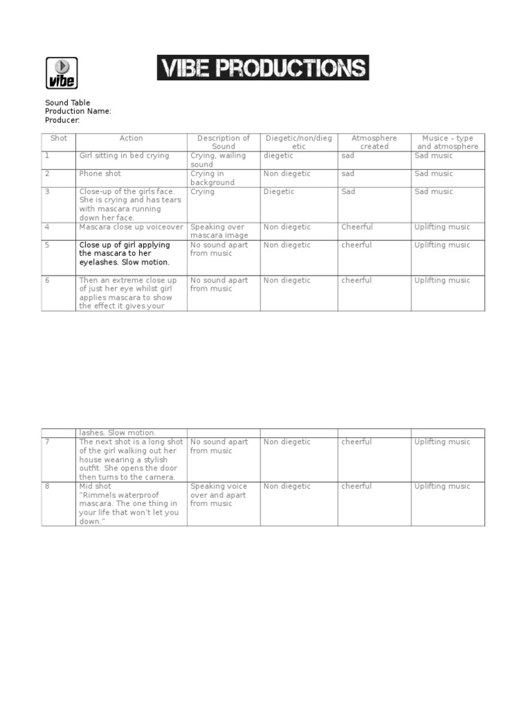 Sound Table1 1 | PDF