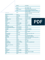 Turkish | PDF