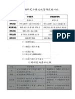 行动研究vs传统研究 Tutorial