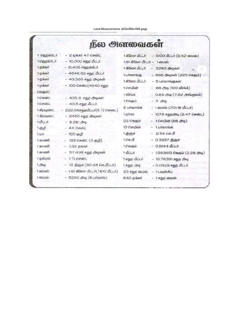 Land Measurements in TAMIL | PDF