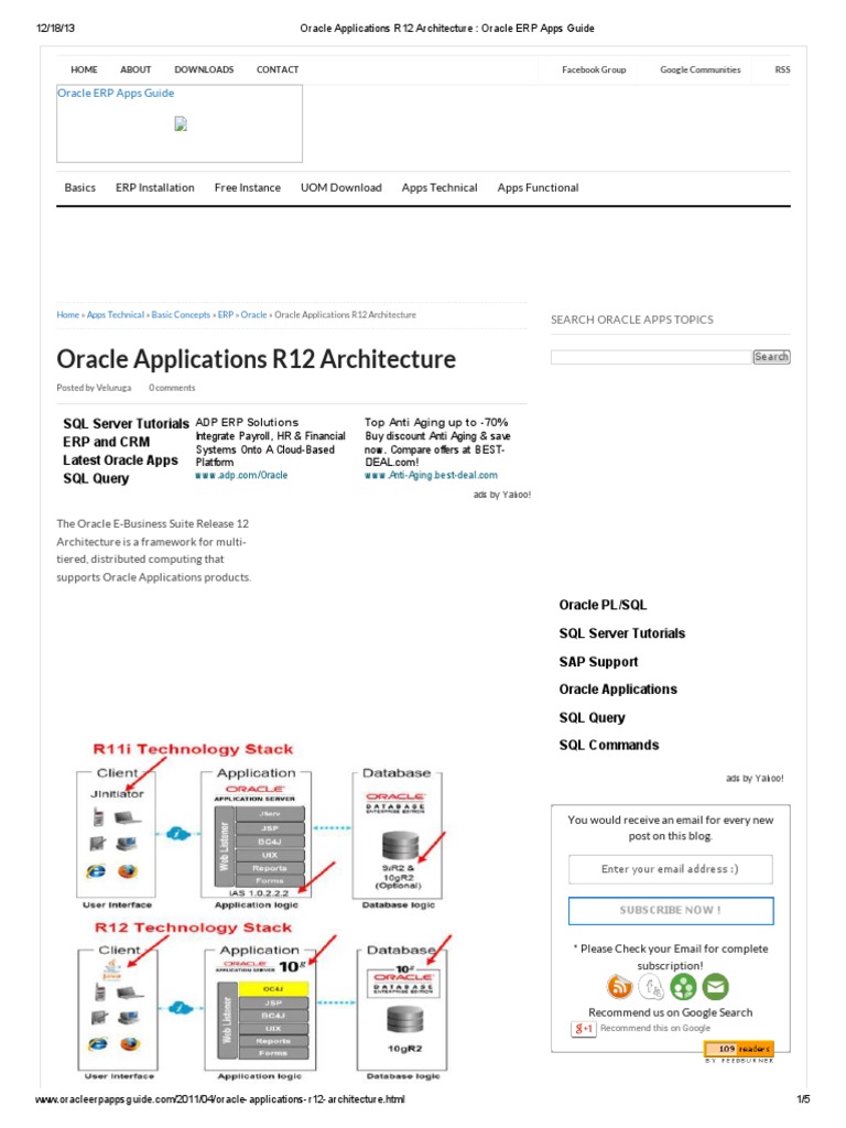 Oracle Applications R12 Architecture - Oracle ERP Apps Guide | PDF ...