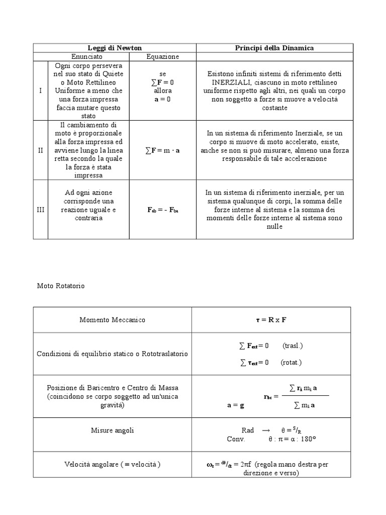 Principi Dinamica e Formule Principali | PDF
