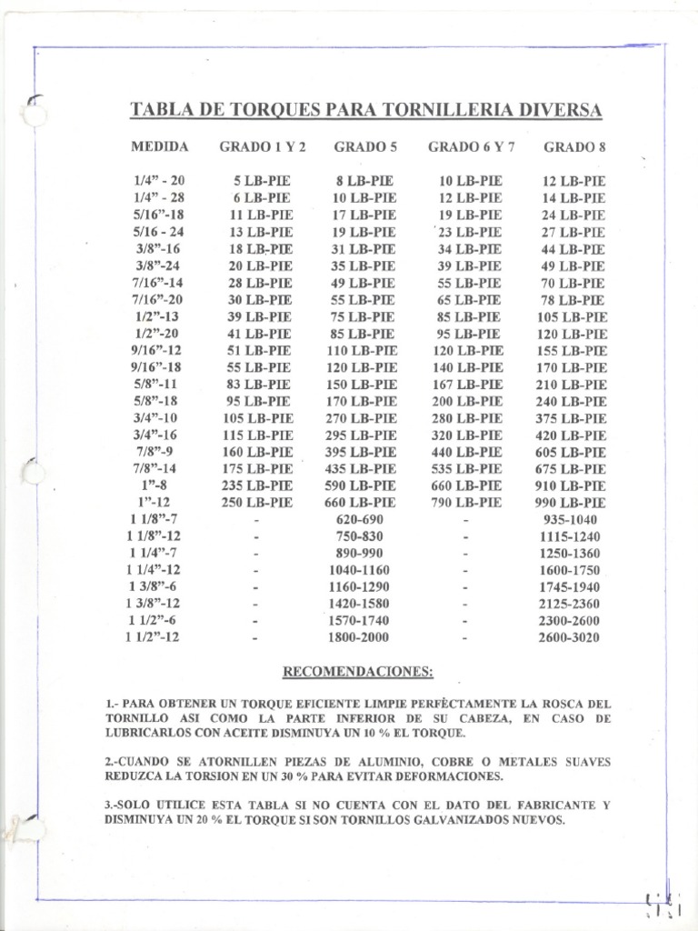 Tabla de Torque Para Tornillos