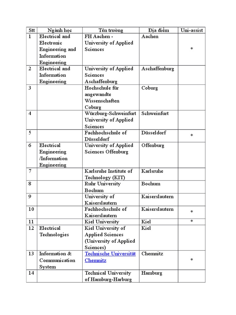 Electrical Engineering Programs in Germany | PDF | Technology & Engineering