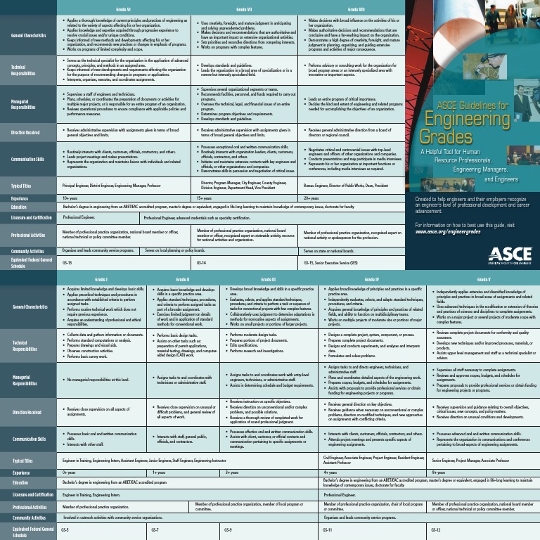 ASCE Engineering Grades Brochure | PDF | Engineer | Design