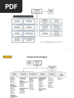 Org Chart