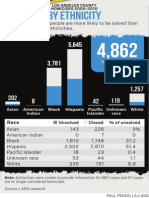 Homicide Demographics