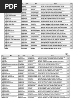 Mo Moviez Complete Catalog Jan 2014 | PDF | Action Films | Horror ...