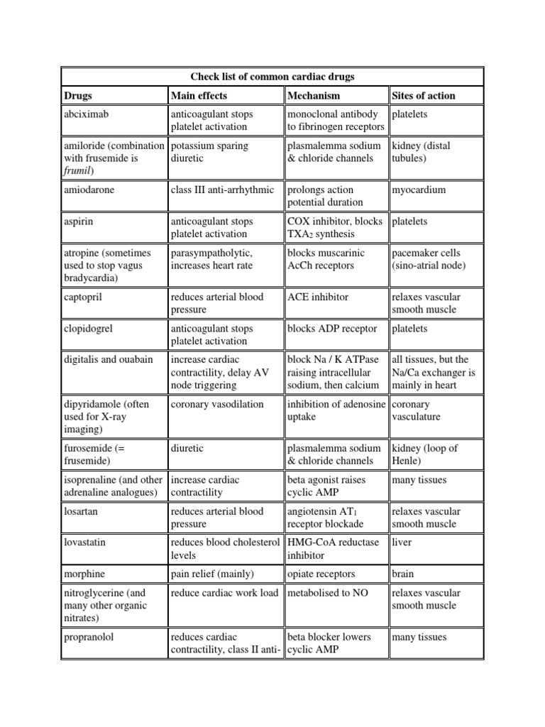Common List of Cardiac Drugs | PDF | Vasodilation | Angiotensin