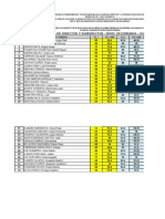 Resultados Finales Concurso de Directores Ugel Ventanilla 2015