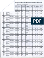 Resultados Finales de Concurso Publico de Acceso a Cargo de Directores y Sub Directores de Instituciones Educativas Publicas 2014 de Nivel Secundaria (1)