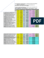 Resultados Finales Concurso de Directores Ugel Ventanilla 2015