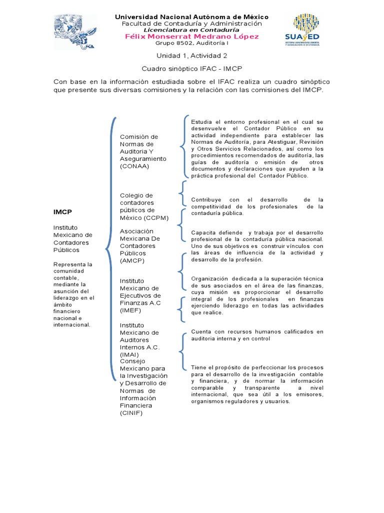 Cuadro sinóptico IFAC IMCP
