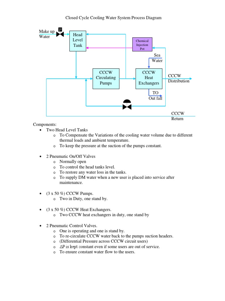 Closed Cycle Cooling Water System | PDF | Home & Garden | Science ...