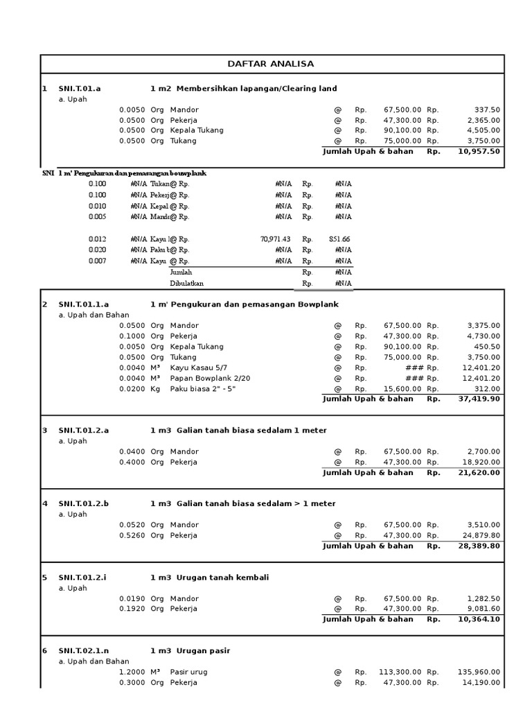 SNI Contoh Rab Analisa  Harga Satuan