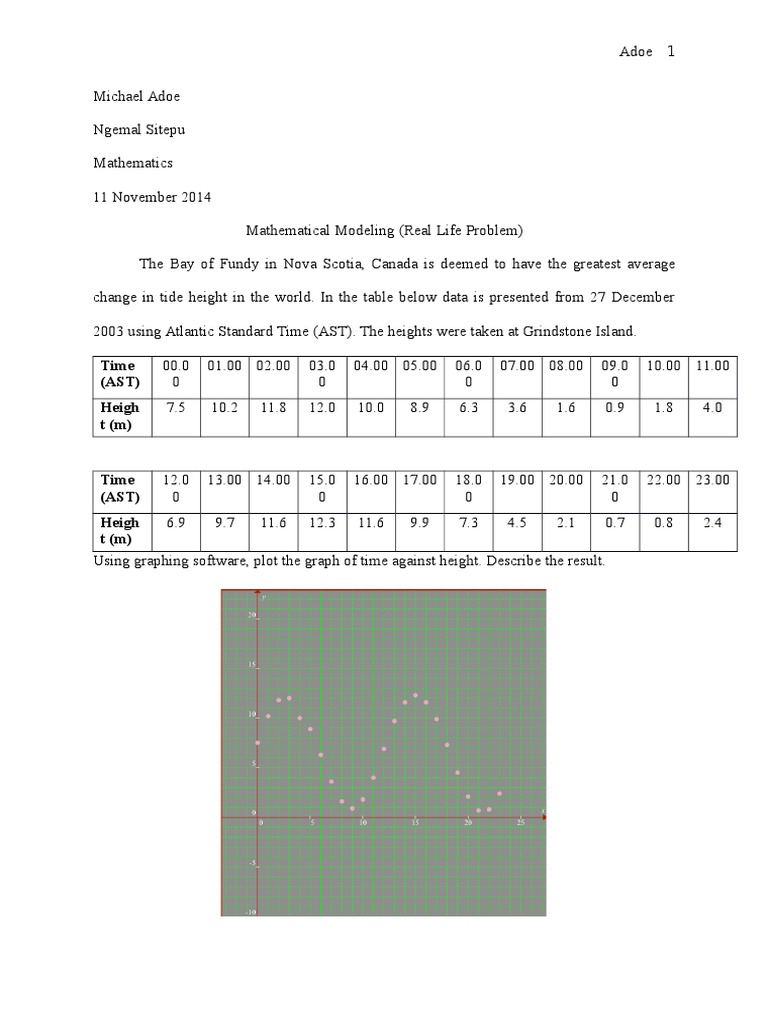 Tidal Modeling in the Bay of Fundy | PDF | Tide | Regression Analysis
